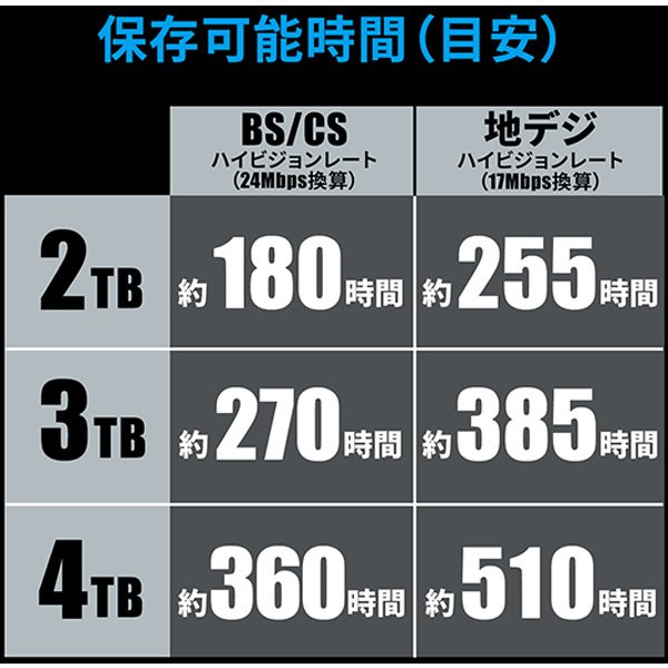 アイ・オー・データ ネットワークHDD 4TB ハイビジョンレコーディング