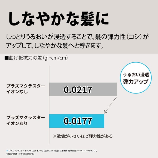 プラズマクラスター ドライヤー SHARP シャープ ルミナスホワイト IB