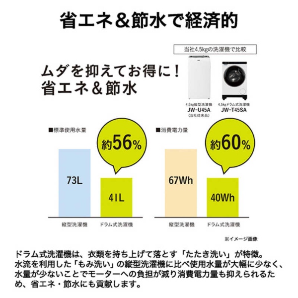 Haier（ハイアール） [予約]ドラム式洗濯機 |標準設置費込| 左開き 