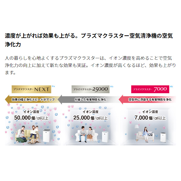 シャープ 加湿空気清浄機 KI-RX75-W ホワイト プラズマクラスターNEXT COCORO AIR搭載 Ag?イオンカートリッジ 抗菌 防カビ