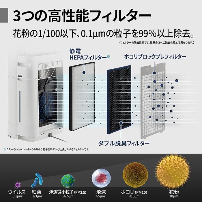 SHARP（シャープ） 加湿空気清浄機 グレー系 高濃度プラズマクラスター