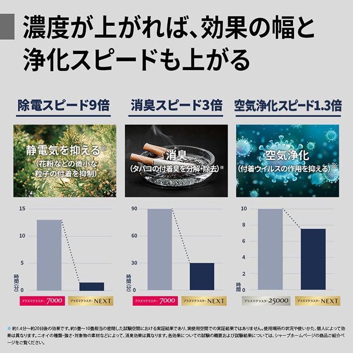 SHARPプラズマクラスター加湿空気清浄機 KI-UX75-H最新最上位機種 SHARP（シャープ） 加湿空気清浄機 グレー系 プラズマクラスターNEXT