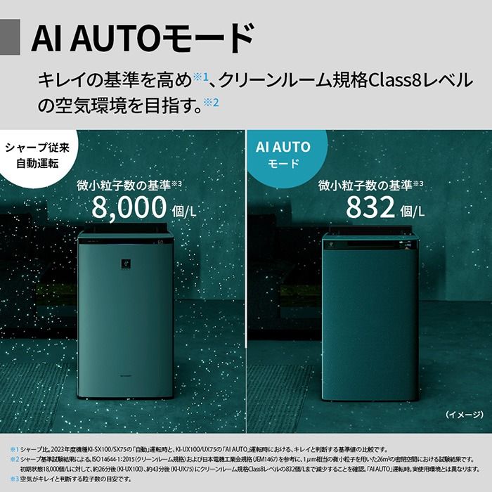 SHARP（シャープ） 加湿空気清浄機 ホワイト系 プラズマクラスターNEXT