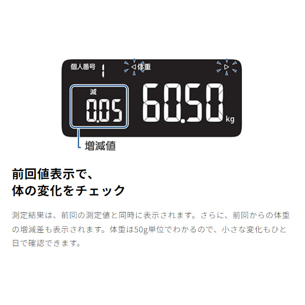 体重体組成計 OMRON オムロン カラダスキャン スマホアプリ/OMRON
