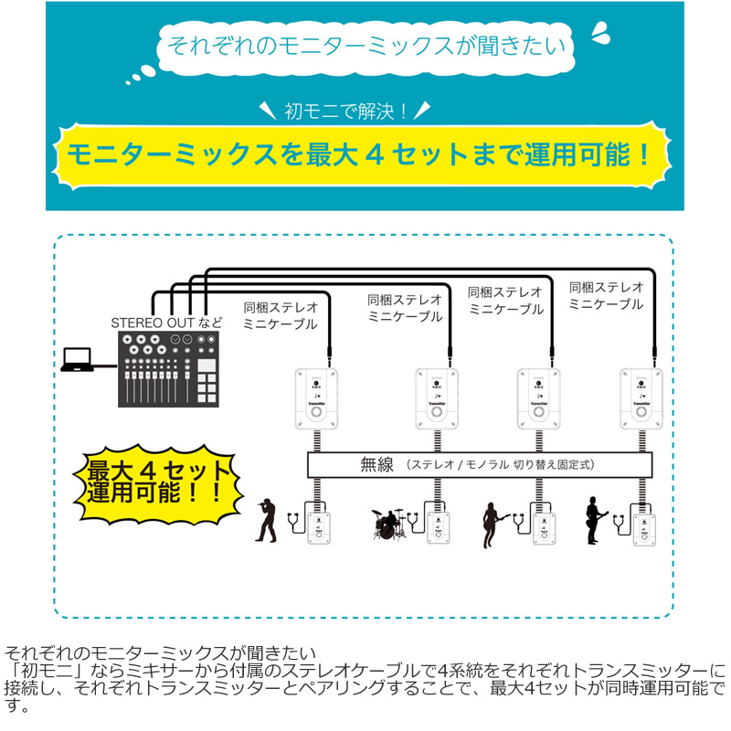K.W.S EM1 イヤモニ イヤーモニターシステム〈KWS〉 楽天市場】K.W.S KWS-EM1 ワイヤレスイヤーモニター イヤモニ 送信機