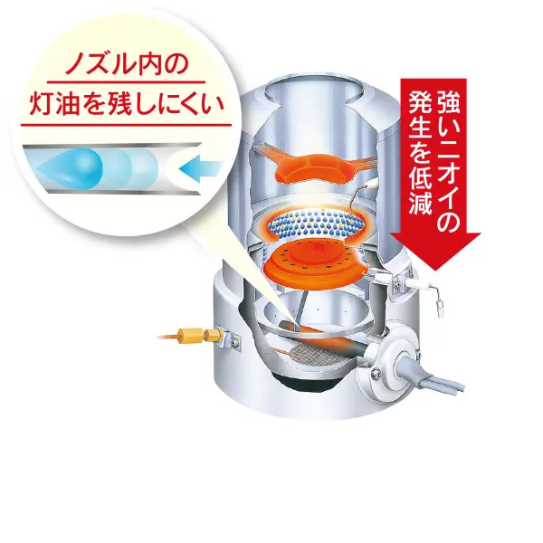 予約]トヨトミ 石油ファンヒーター LC-S33M(W) 人感センサーモデル :LC-S33M-W:ぎおん - 通販 - Yahoo!ショッピング