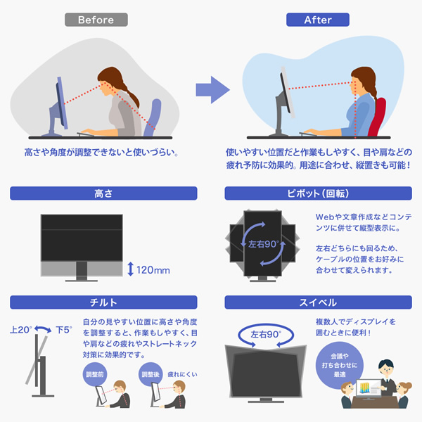 液晶ディスプレイ 21.45型ワイド IOデータ フリースタイルスタンド 3辺