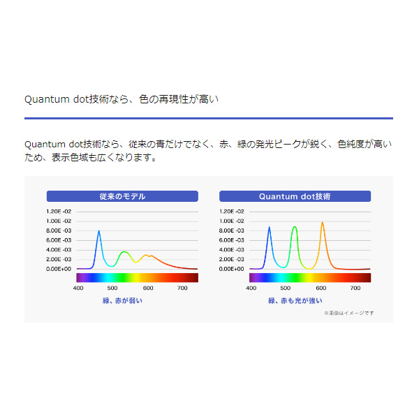IOデータ Quantum dot（量子ドット）技術搭載 広色域 31.5型ワイド液晶