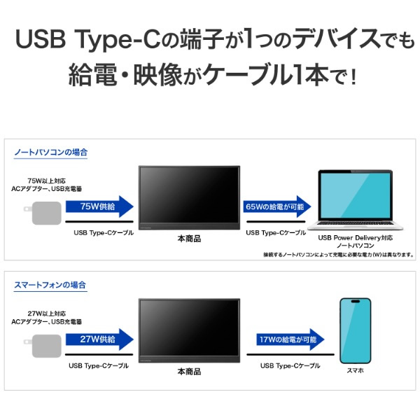 I-O DATA（アイ・オー・データ機器） モバイルモニター 14型 フルHD