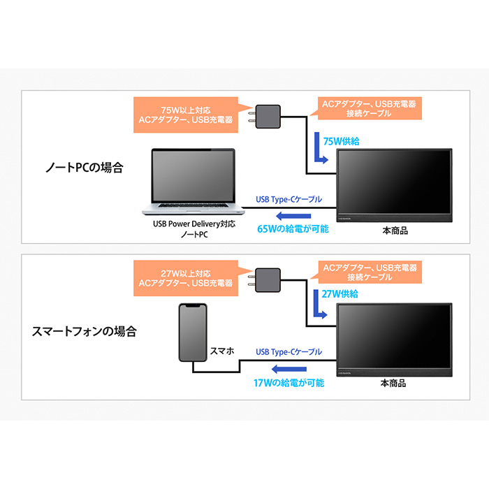 I-O DATA（アイ・オー・データ機器） 液晶モニタ 15.6型 IOデータ フル
