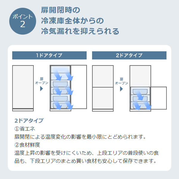 冷凍庫【標準設置費込】三菱 218L 2ドア 右開き フリーザー マットホワイト MF-U22J-W 大容量 家庭用 急速冷凍 ファン式 自動霜取り