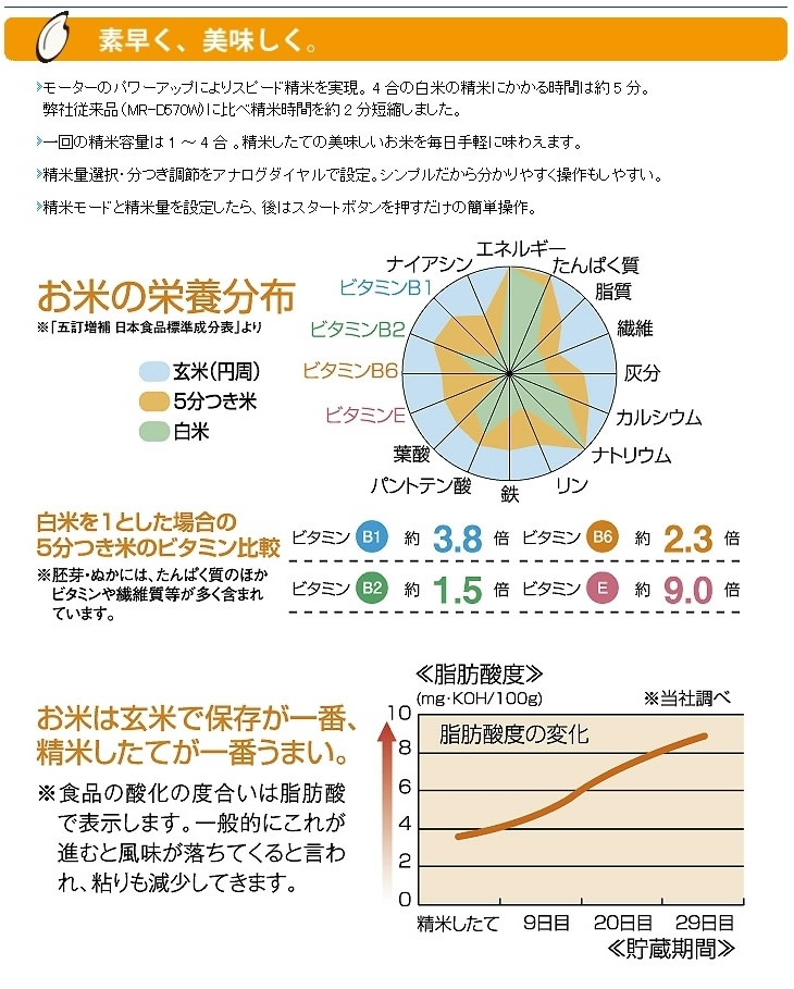 2023在庫 MR-E500W ツインバード コンパクト精米機 精米御膳 ぎおん