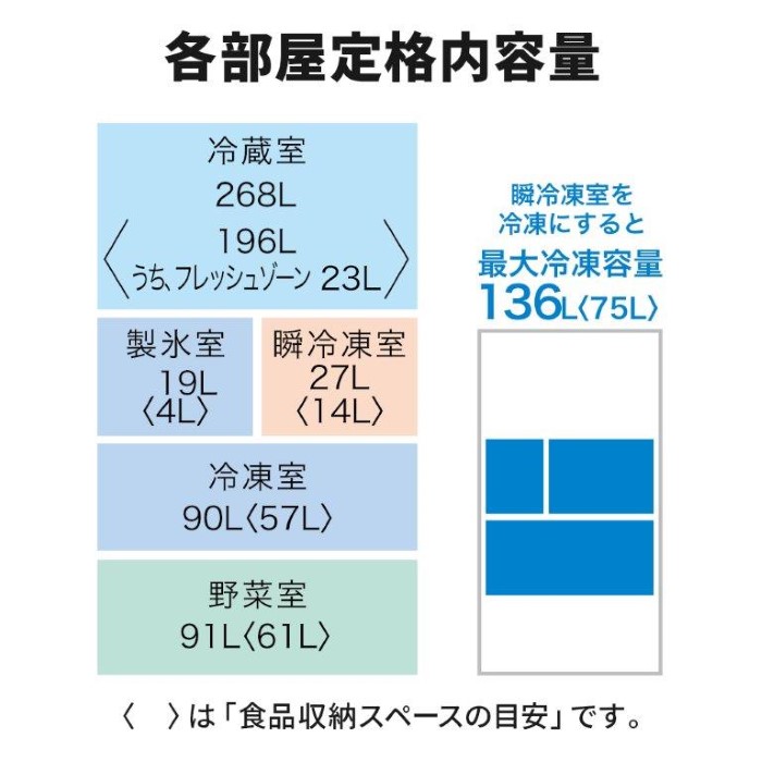 冷蔵庫【標準設置費込】三菱 MITSUBISHI 495L 6ドア ロイヤルウッド MR-JW50M-M　ぎおん | 三菱電機 | 16