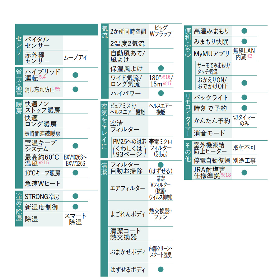 [予約]エアコン 20畳 三菱電機 ルームエア...の詳細画像4