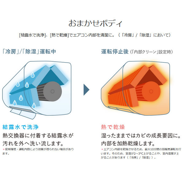 のめやす エアコン 単相200V 三菱電機 ルームエアコン 14畳 霧ヶ峰 GVシリーズ ピュアホワイト MSZ-GV4021S-W ぎおん - 通販  - PayPayモール フォン - shineray.com.br