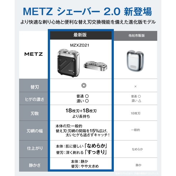 SKYWORTH メッツ METZ コンパクトメンズシェーバー ホワイト MZXZ021