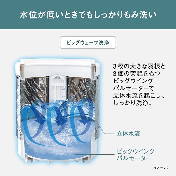 Panasonic（パナソニック） 【京都は標準設置込み】洗濯機 全自動洗濯