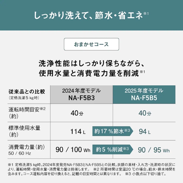 Panasonic（パナソニック） 【京都は標準設置込み】洗濯機 全自動洗濯