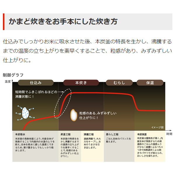 炊飯器 三菱 MITSUBISHI IHジャー炊飯器（5.5合炊き）炭漆黒 本炭釜 NJ-VW10F-B｜gion｜03