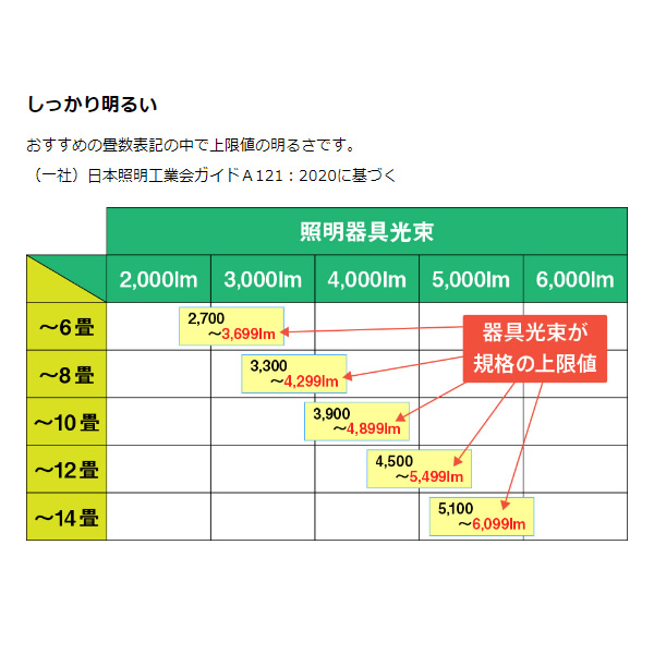 LEDシーリングライト 東芝 12畳 ワイド調色 ルミオ 調光 調色