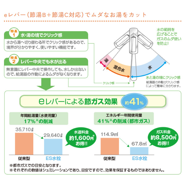 キッツマイクロフィルター アンダーシンクII形浄水器 家庭用オ