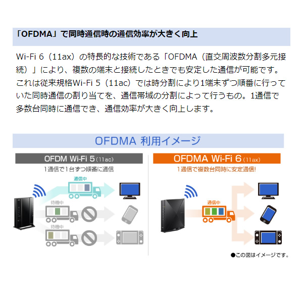 無線LANルーター Aterm エーターム Wi-Fi 6対応 3603+574Mbps Aterm WX4200D5 PA-WX4200D5｜gion｜06