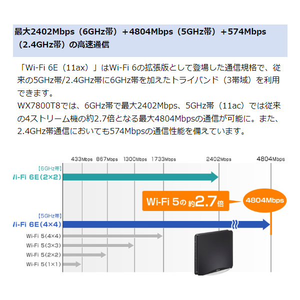 無線LANルーター Aterm エーターム Wi-Fi 6E 11ax 対応トライバンド 6GHz+5GHz+2.4GHz  PA-WX7800T8/srm