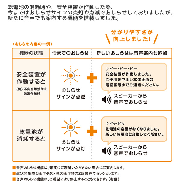 [予約]ガス小型湯沸器 パロマ Paloma ...の詳細画像1