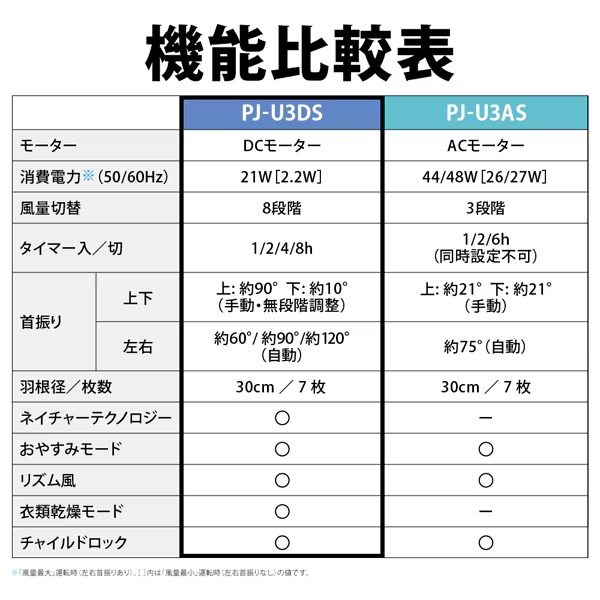 SHARP（シャープ） リビング扇風機 プラズマクラスター DCモーター搭載