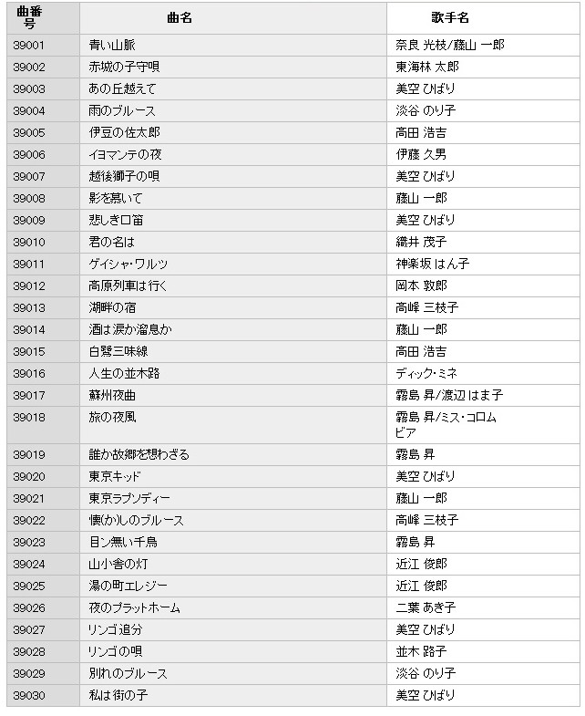 福袋特集 2023 PK-STG2 パーソナルカラオケ 曲チップ | veganosbrasil