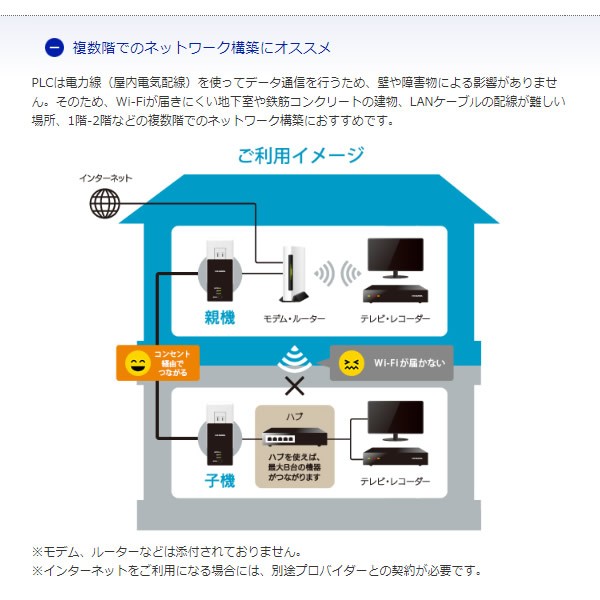 アイ・オー・データ コンセント直結型PLCアダプター マスターアダプターターミナルアダプターセット PLC-HD240ER-S【送料無料(北海道・沖縄・離島除く)】  | パソコン・周辺機器,通信・ネットワーク機器,ルーターなど | | ぎおん WEB本店