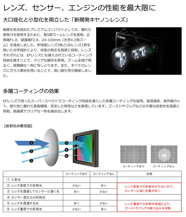 コンパクト↗ キヤノン PowerShot G7 X Mark II Wi-Fi機能 ぎおん - 通販 - PayPayモール デジタルカメラ  ㄨメーカーの - www.blaskogabyggd.is