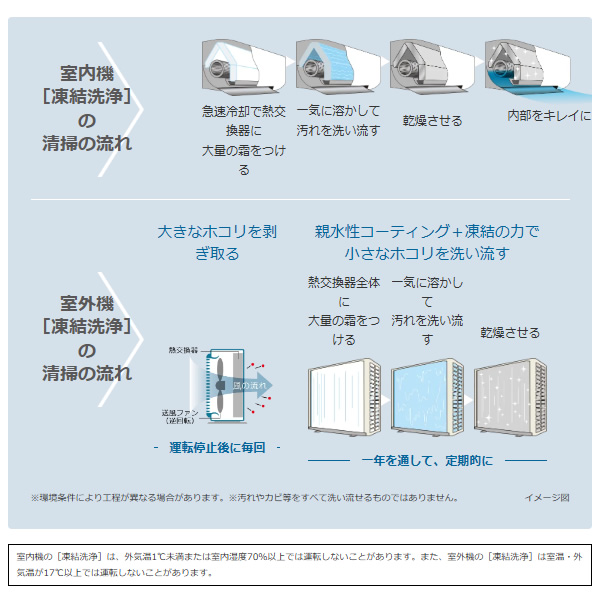 白くまくん エアコン 標準工事費込 日立 [23畳用] (冷房:20〜30畳/暖房