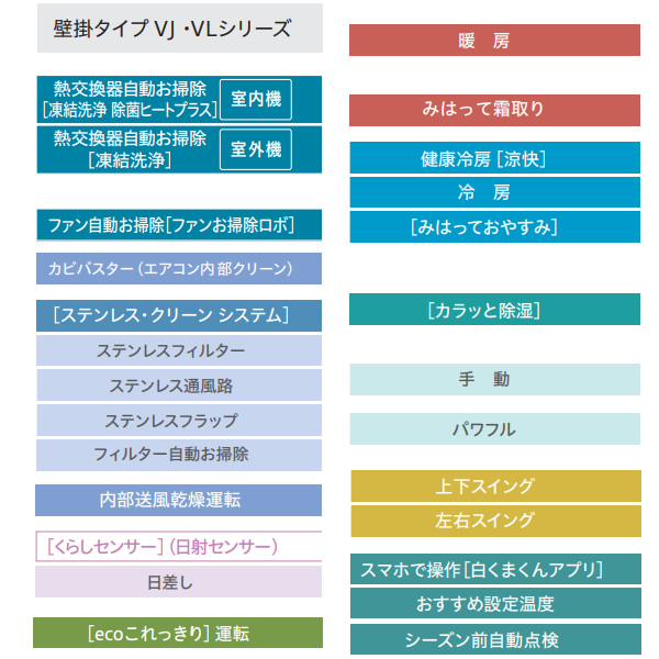 冷暖房器具、空調家電 エアコン 標準工事費込 日立 白くまくん 