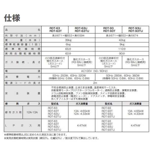 乾太くん ガス衣類乾燥機 Rinnai RDT-63-LP リンナイ DXタイプ 乾燥
