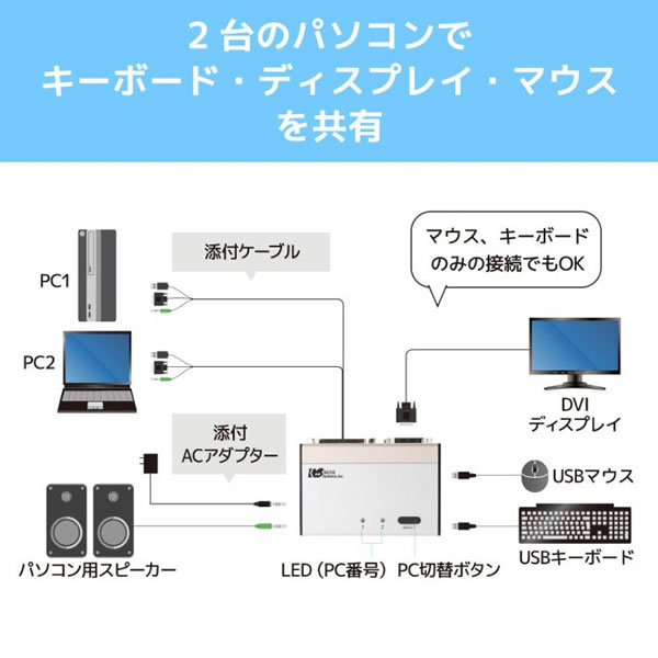 切替器　【メーカー直送】 ラトックシステム DVIパソコン切替器(2台用) RS-230UDA｜gion｜03