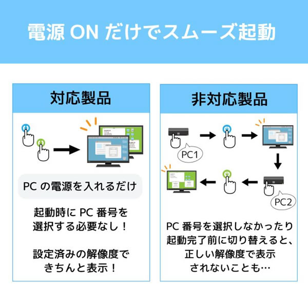 切替器 【メーカー直送】 ラトックシステム DVIパソコン切替器(2台用