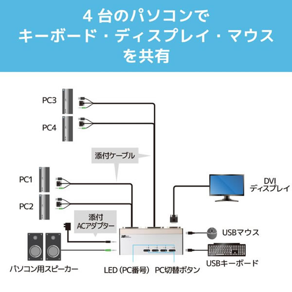 切替器　【メーカー直送】 ラトックシステム DVIパソコン切替器(4台用) RS-430UDA