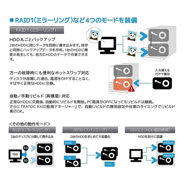 RAIDケース　【メーカー直送】 ラトックシステム USB3.0 RAIDケース (HDD2台用・ホワイトシルバー) RS-EC32-U3RWSZ｜gion｜03