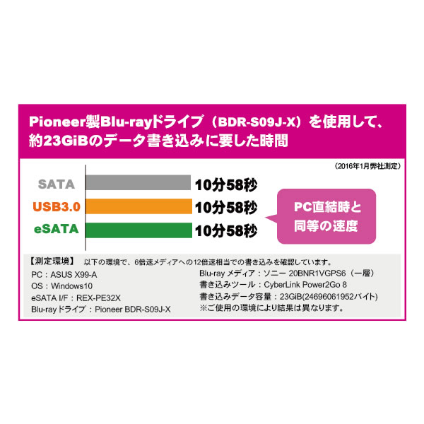 ドライブケース 【メーカー直送】 ラトックシステム USB3.0/eSATA 5