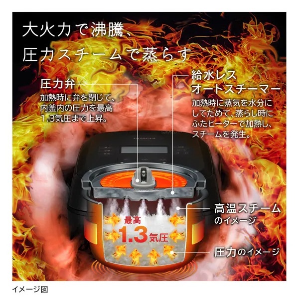 日立 炊飯器 ふっくら御膳 圧力スチームIHジャー炊飯器 5.5合