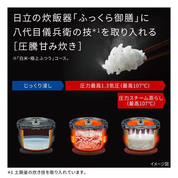 日立（HITACHI） 炊飯器 圧力＆スチームIHジャー炊飯器 5.5合炊き