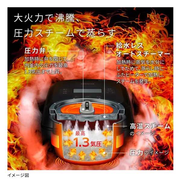 日立（HITACHI） 炊飯器 圧力＆スチームIHジャー炊飯器 5.5合炊き