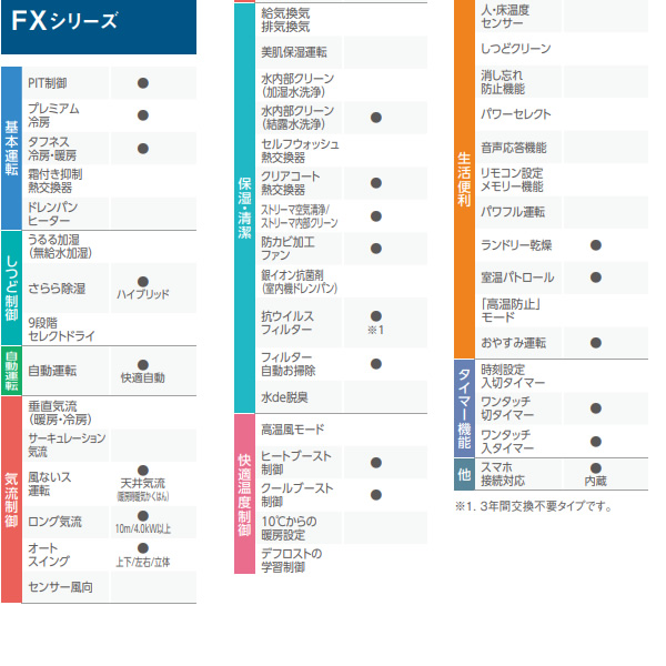 エアコン 10畳 2.8kw ダイキン ルームエアコン 単相100V さらら除湿 FXシリーズ ホワイト S283ATFS-W | ダイキン | 06