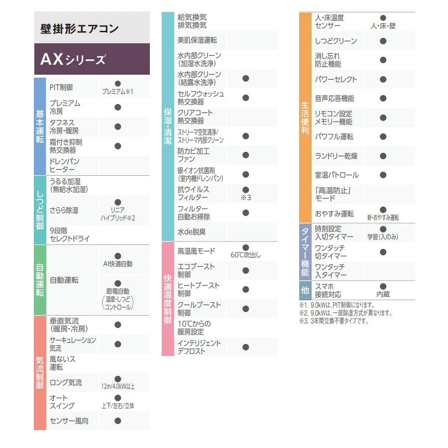 ダイキン（DAIKIN） エアコン 12畳 3.6kw ルームエアコン AXシリーズ 