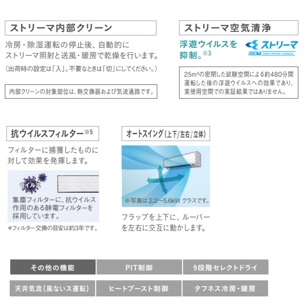 エアコン 18畳 5.6kw ダイキン ルームエアコン CXシリーズ 単相200V 2024年モデル ホワイト S564ATCP-W | ダイキン | 03