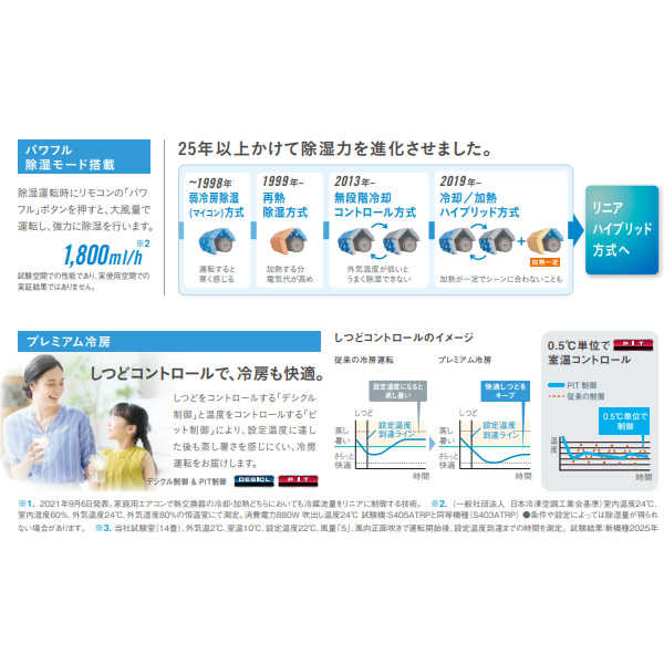 うるさらX エアコン 標準工事費込 18畳 5.6kw ダイキン ルーム