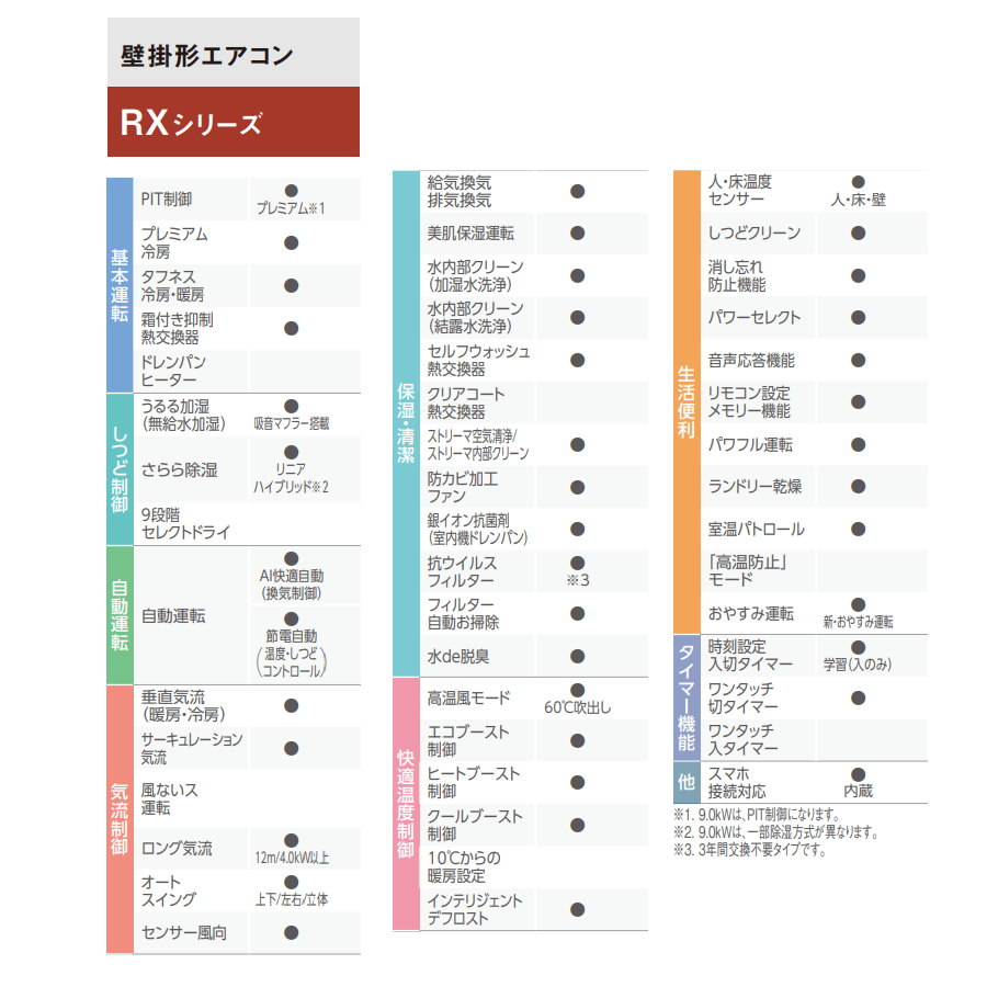 ダイキン(DAIKIN) エアコン 18畳 標準工事費込 5.6kw ルームエアコン ダイキン(DAIKIN) エアコン 18畳 標準工事費込 5.6kw ルームエアコン