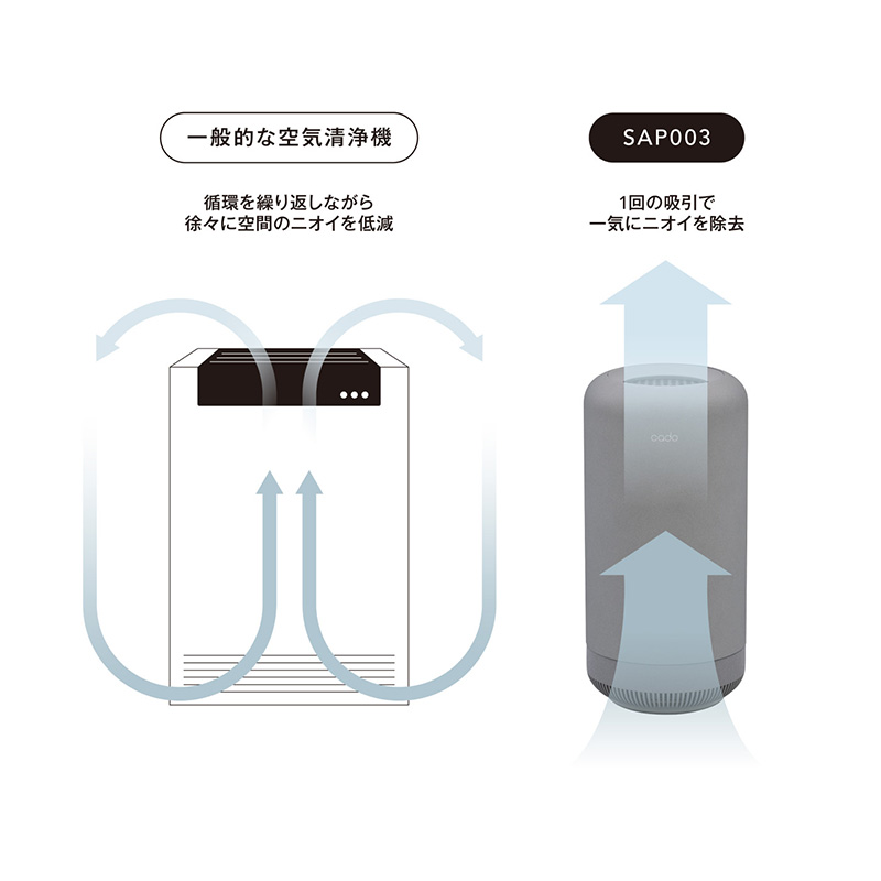 cado（カドー） 除菌脱臭機 クールグレー SAP-003-CG [クールグレー