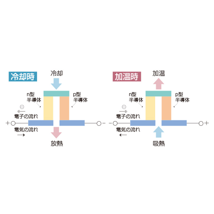 三菱電機 小型低温恒温器 SLC-25Aの画像